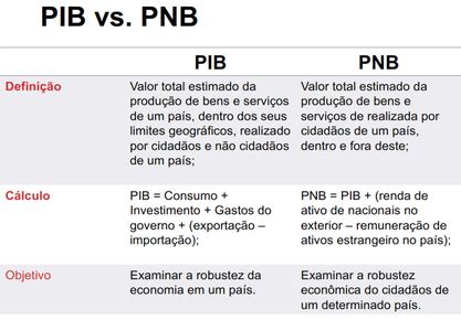 PNB E.